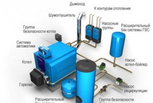 Charakteristika domácích kotlů a čerpadel pro vytápění: popis typů a vlastností provozu