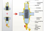 Overview of filters for heating systems: mud, magnetic, sedimentation tanks