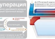 Ventilation mode for clean indoor air