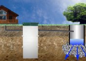 Stages of drilling drainage wells