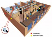 Supply and exhaust ventilation: operating principle, device, calculation of system power
