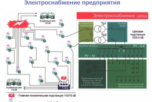 Vienos linijos energijos tiekimo schemos projektavimo taisyklės ir pavyzdžiai
