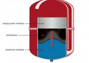 How to calculate the volume of heating: radiators, pipes, expansion tank and other system components