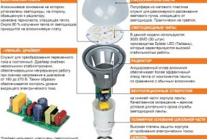 Zahřívá se LED lampa během provozu