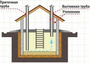 How to make a hood in the basement and cellar of the garage