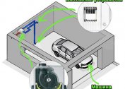 Do-it-yourself ventilation in the garage: schemes and arrangement of natural and forced systems