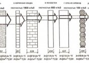 Radiator sections: quantity calculation, assembly instructions and the necessary tools for this