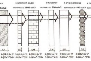 Sekce radiátorů: výpočet množství, montážní pokyny a potřebné nástroje k tomu