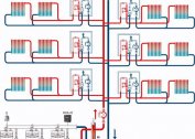 Which heating for an apartment building is better: central water or gas