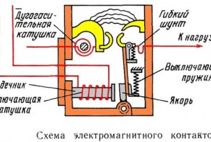 Zařízení a princip činnosti stykačů elektrického proudu