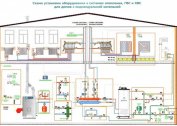 How to start the heating system in the house: the order of the work