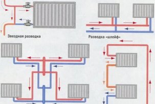 We make apartment heating: paperwork, schemes, reviews