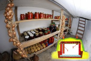 Jak vyrobit kapuci ve sklepě vlastními rukama