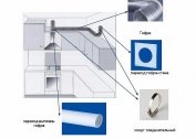 Kitchen ventilation in a private house