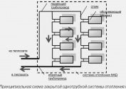 We choose a vertical heating system: wiring features, installation of radiators and batteries