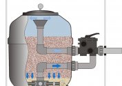 Where is quartz sand used for water treatment and how to choose the right one