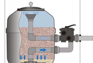 ¿Dónde se usa la arena de cuarzo para el tratamiento del agua y cómo elegir la correcta?