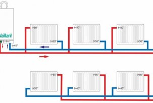 Funktioner och installation av ett två-rörs värmesystem i ett privat hus