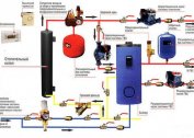 How to choose accessories for heating systems: radiators, batteries, pipes, houses and apartments