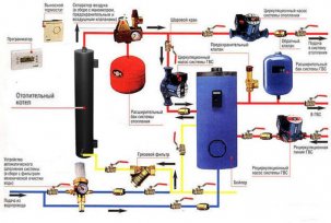 Jak vybrat příslušenství pro topné systémy: radiátory, baterie, potrubí, domy a byty