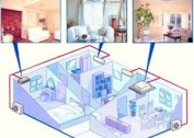Indoor air conditioning depending on area