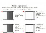 The concept of efficiency of boilers and heating systems: an overview and ways to increase