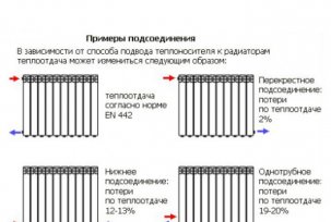 Koncept účinnosti kotlů a topných systémů: přehled a způsoby, jak zvýšit