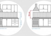 How to make a hood in the kitchen yourself: installation and connection