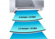 When you turn on the air conditioner, noise and extraneous sounds appear in the external unit
