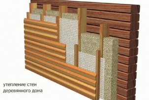 How to insulate the walls of a house outside