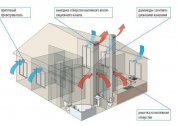 Norms of air exchange rate in industrial premises: description and calculation