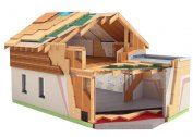 Rules for warming frame houses with your own hands - step by step instructions