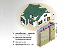 Udělejte to sami geotermální vytápění: popis provozu čerpadel, hlavní charakteristiky a recenze vlastníků