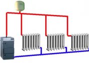 Organization of pipe slope in the heating system
