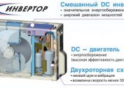 What are inverter wall-mounted split systems