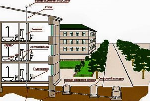 Com és el sistema de clavegueram en un edifici d'apartaments