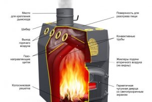 Vytápění uhlí moderním domem není návratem do minulého století, nýbrž novými kritérii komfortu