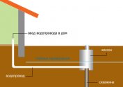 What is called water supply to the building