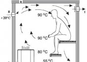 How to properly make a steam room (steam room) ventilation in a Russian bath