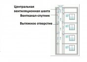 Systems and schemes of ventilation in a panel house