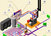 Systems and schemes of water heating of a private house with their own hands with a heating main
