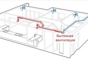 How to calculate indoor air exchange: rate ratios