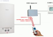 Characteristics and features of the GSM heating control system