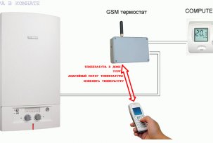 Vlastnosti a vlastnosti systému řízení vytápění GSM