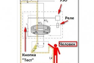 Princip činnosti a účel RCD v elektrických sítích