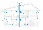 Exhaust ventilation in a private wooden house with your own hands