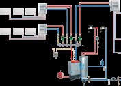 Autonomous heating systems for houses and cottages