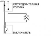 The device and types of light switches for the apartment