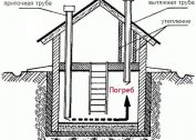 Proper forced ventilation of the cellar of the basement with your own hands: diagram, video