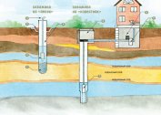 How to arrange a do-it-yourself bath water supply system, well and well patterns